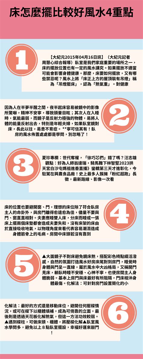 没有床架风水|居家必看風水》床怎麼擺比較好？床架材質跟財運有關？臥室開運…